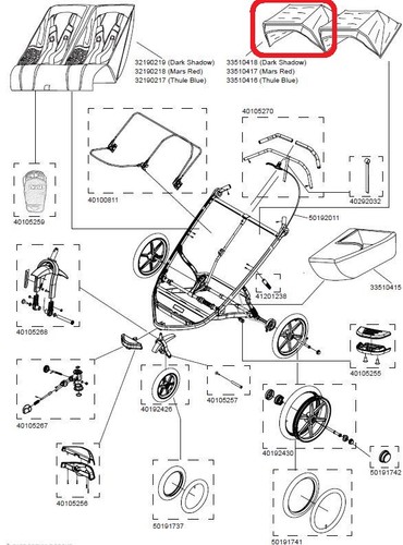 Thule sunshade double - sunshade,